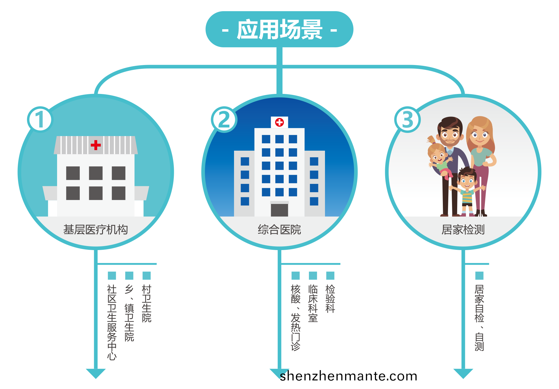 廣州(zhou)藍(lan)勃(bo) | 新冠抗(kang)原檢測(ce)解決方案